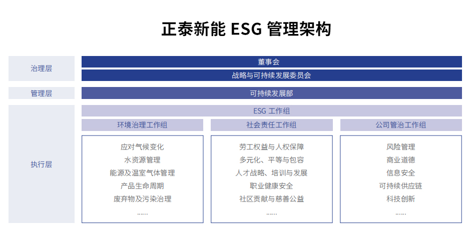 正泰新能可持續(xù)發(fā)展部